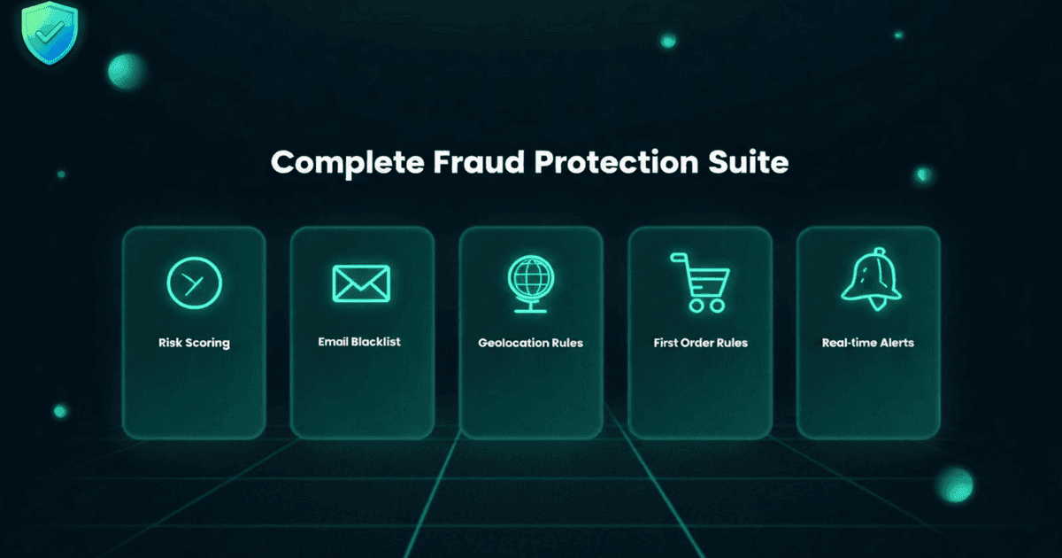 FraudGuard: complete fraud protection suite with risk scoring, email blacklist, geolocation rules, first-order rules and real-time alerts.