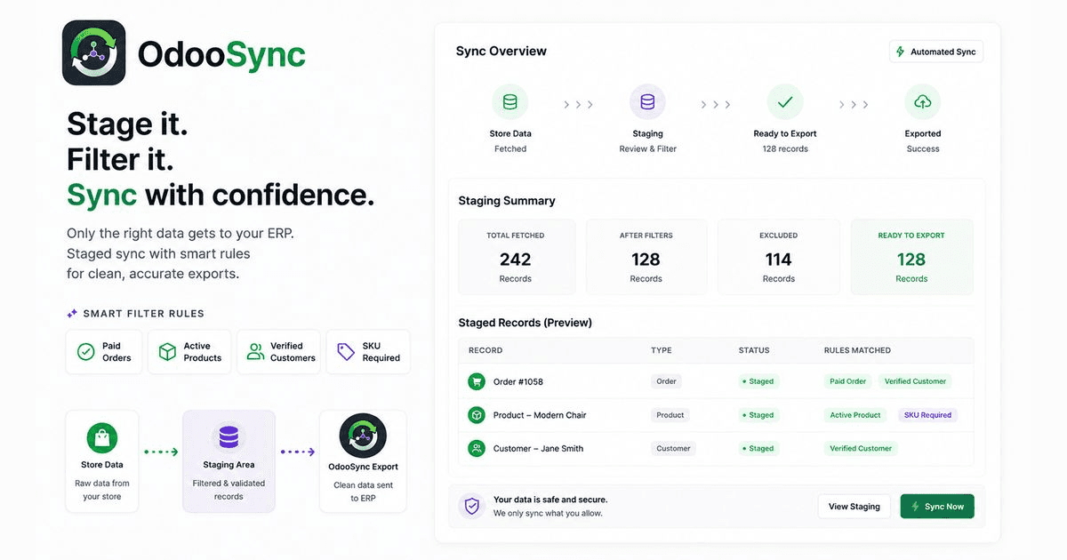 OdooSync: stage it, filter it, sync with confidence. Shopify records are staged, filtered and exported to Odoo ERP.