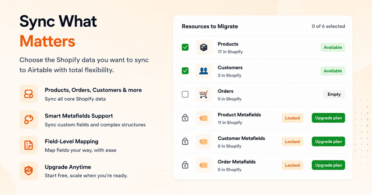 Sync What Matters: choose the Shopify data you want to sync to Airtable, from products, customers and orders to their metafields.